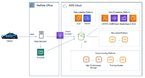 云計算 智能汽車的風口還是陷阱？為何百度相繼押注公共資源交易運行技術服務