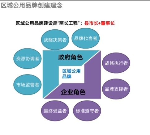 三一模式 創(chuàng)新驅(qū)動農(nóng)產(chǎn)品區(qū)域公用品牌建設(shè)與公共資源交易技術(shù)服務(wù)融合新路徑