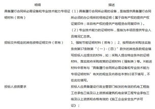 預算350萬元連江縣行政市民公共資源交易服務中心暖通工程招標與公共資源交易運行技術服務項目公告